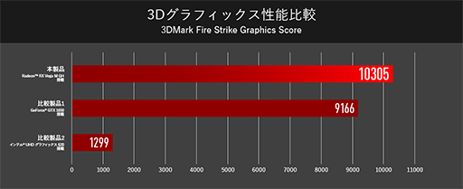 画像ギャラリー No.002のサムネイル画像 / G-Tune，Radeon RX Vega搭載のCPU「Kaby Lake-G」上位モデルを採用したゲーマー向け13.3インチノートPCを発売