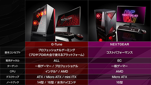 画像ギャラリー No.057のサムネイル画像 / 「手の届きやすいゲームPC」を実現する新ゲームPC「NEXTGEAR」の製造現場を訪ねる。安くても高い品質を実現する秘密とは？【PR】