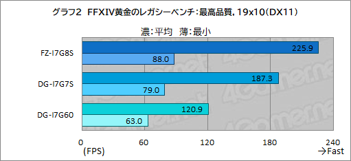 画像ギャラリー No.010のサムネイル画像 / まだ間に合う！「FFXIV」最新拡張「黄金のレガシー」を快適にプレイできるゲーマー向けPCをG-Tuneで選ぼう【PR】