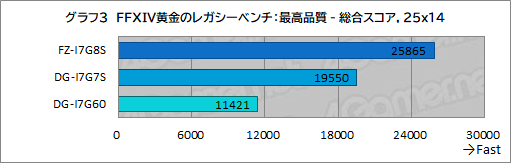 画像ギャラリー No.011のサムネイル画像 / まだ間に合う！「FFXIV」最新拡張「黄金のレガシー」を快適にプレイできるゲーマー向けPCをG-Tuneで選ぼう【PR】