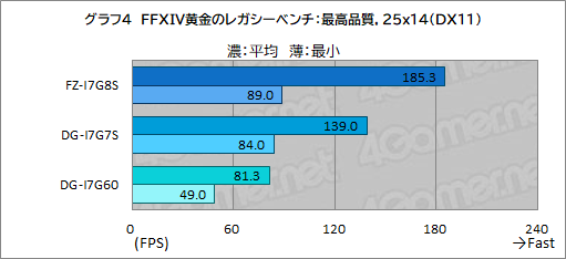 画像ギャラリー No.012のサムネイル画像 / まだ間に合う！「FFXIV」最新拡張「黄金のレガシー」を快適にプレイできるゲーマー向けPCをG-Tuneで選ぼう【PR】