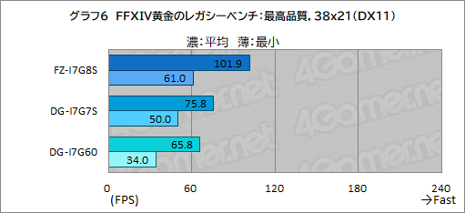 画像ギャラリー No.014のサムネイル画像 / まだ間に合う！「FFXIV」最新拡張「黄金のレガシー」を快適にプレイできるゲーマー向けPCをG-Tuneで選ぼう【PR】