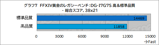 画像ギャラリー No.015のサムネイル画像 / まだ間に合う！「FFXIV」最新拡張「黄金のレガシー」を快適にプレイできるゲーマー向けPCをG-Tuneで選ぼう【PR】