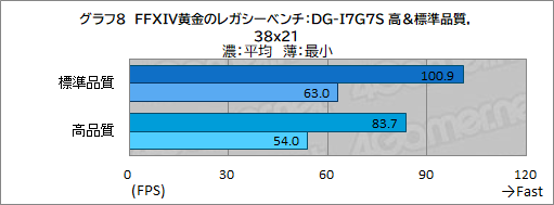 画像ギャラリー No.016のサムネイル画像 / まだ間に合う！「FFXIV」最新拡張「黄金のレガシー」を快適にプレイできるゲーマー向けPCをG-Tuneで選ぼう【PR】