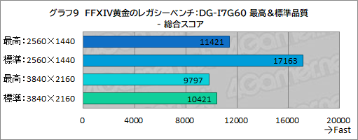 画像ギャラリー No.017のサムネイル画像 / まだ間に合う！「FFXIV」最新拡張「黄金のレガシー」を快適にプレイできるゲーマー向けPCをG-Tuneで選ぼう【PR】