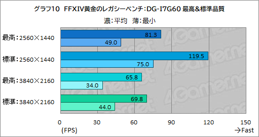 画像ギャラリー No.018のサムネイル画像 / まだ間に合う！「FFXIV」最新拡張「黄金のレガシー」を快適にプレイできるゲーマー向けPCをG-Tuneで選ぼう【PR】