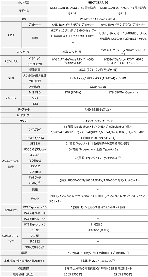 画像ギャラリー No.006のサムネイル画像 / 手に取りやすい価格のゲームPCブランド「NEXTGEAR」が1周年で，記念モデルの販売がスタート