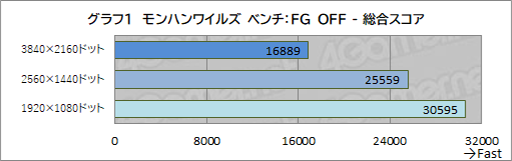 画像ギャラリー No.017のサムネイル画像 / 新型ケース採用で装いも新たに。「G TUNE」のRyzen 7 9700X＆RTX 5070 Ti搭載モデルは，最新世代のゲームを快適に楽しめるPCだ【PR】