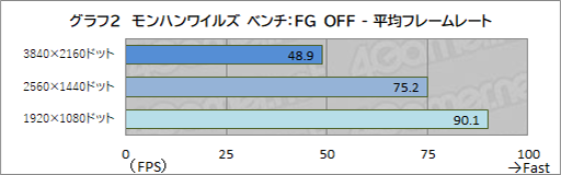 画像ギャラリー No.018のサムネイル画像 / 新型ケース採用で装いも新たに。「G TUNE」のRyzen 7 9700X＆RTX 5070 Ti搭載モデルは，最新世代のゲームを快適に楽しめるPCだ【PR】