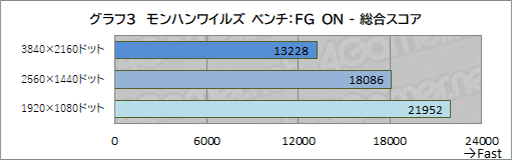 画像ギャラリー No.019のサムネイル画像 / 新型ケース採用で装いも新たに。「G TUNE」のRyzen 7 9700X＆RTX 5070 Ti搭載モデルは，最新世代のゲームを快適に楽しめるPCだ【PR】