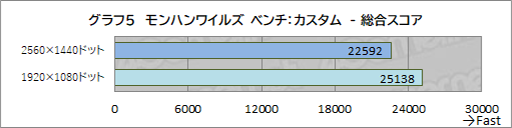画像ギャラリー No.021のサムネイル画像 / 新型ケース採用で装いも新たに。「G TUNE」のRyzen 7 9700X＆RTX 5070 Ti搭載モデルは，最新世代のゲームを快適に楽しめるPCだ【PR】