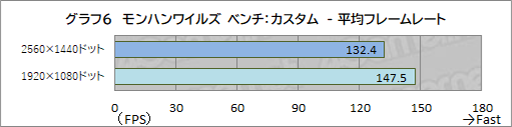 画像ギャラリー No.022のサムネイル画像 / 新型ケース採用で装いも新たに。「G TUNE」のRyzen 7 9700X＆RTX 5070 Ti搭載モデルは，最新世代のゲームを快適に楽しめるPCだ【PR】