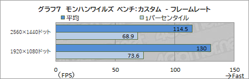 画像ギャラリー No.023のサムネイル画像 / 新型ケース採用で装いも新たに。「G TUNE」のRyzen 7 9700X＆RTX 5070 Ti搭載モデルは，最新世代のゲームを快適に楽しめるPCだ【PR】
