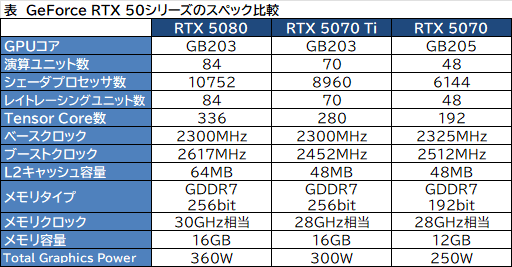画像ギャラリー No.005のサムネイル画像 / 今こそ知りたい! ゲーミングPCの選び方。G TUNEのおすすめラインナップから厳選したPCを紹介しよう【PR】