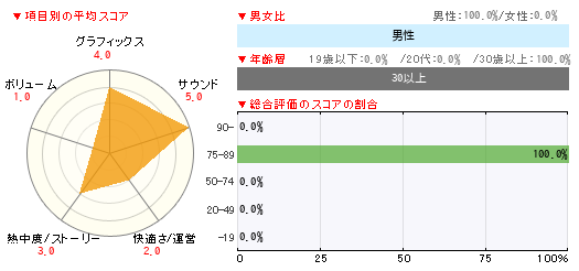 グラフ