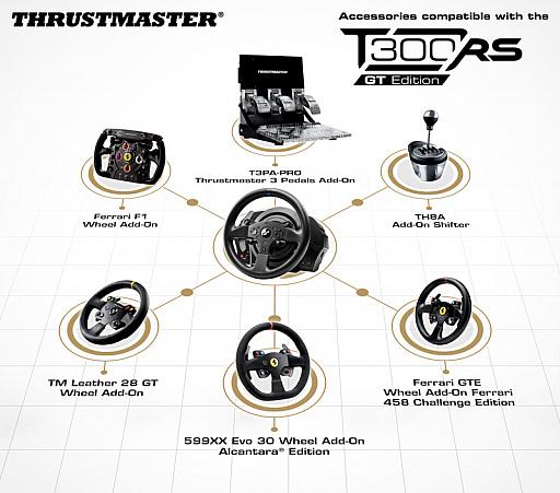 画像ギャラリー No.006のサムネイル画像 / Thrustmaster製ステアリングコントローラ「T300RS」に,「GT SPORT」ライセンス取得版が加わる