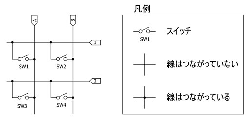 画像ギャラリー No.008のサムネイル画像 / 「4Gamer Keyboard Checker」公開。キーボードのロールオーバーや同時押し対応をチェックしてみよう