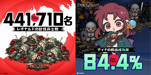 画像ギャラリー No.002のサムネイル画像 / 「幻世録 リメイク」,9月10日にSteamで正式発売決定。体験版でラルス帝国兵44万人以上を撃破など,プレイ統計も公開