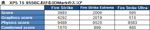画像ギャラリー No.031のサムネイル画像 / 4K液晶+4コアCPU+GTX 960M搭載のノートPC「XPS 15 9550」を購入したので,顛末をまとめてみる