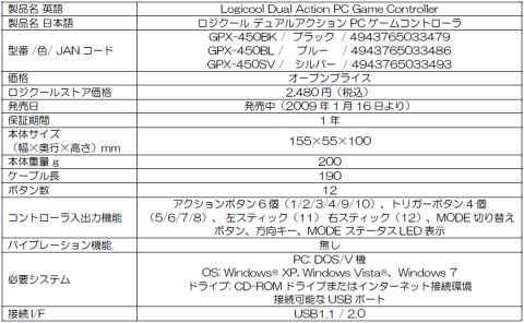 画像ギャラリー No.004のサムネイル画像 / ロジクールのゲームパッド「GPX-450」が「クロスブレイブ」推奨認定