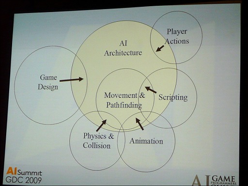 画像ギャラリー No.003のサムネイル画像 / ［GDC 2009＃02］「ゲームAI」とは何か？　AIプログラマーのギルドがセミナーを開催