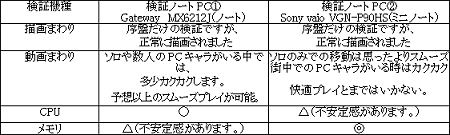 画像ギャラリー No.006のサムネイル画像 / 「ラストカオス」，ノートPCでの動作状況は？　動作検証レポートが公開