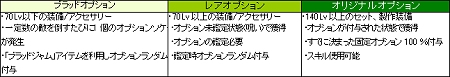 画像ギャラリー No.008のサムネイル画像 / 新種族“ナイトシャドウ”が登場！「ラストカオス」の大型アップデート「エクステンションパック2」が本日実装