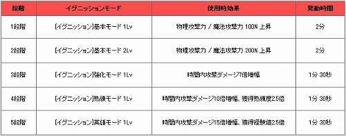画像ギャラリー No.004のサムネイル画像 / 「ラストカオス」“イグニッションシステム”や新クエストなどが実装