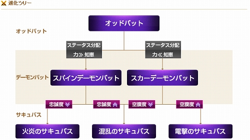 画像ギャラリー No.002のサムネイル画像 / 「ラストカオス」，アップデート“REBORN”で悪魔型ペットなど実装