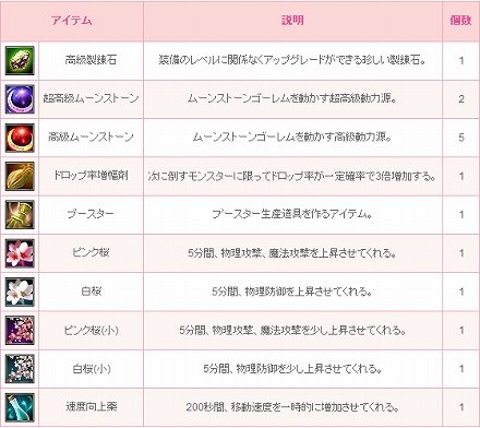 画像ギャラリー No.005のサムネイル画像 / 「ラストカオス」，アップデート「1st Wave」本日実装。新モードが追加されたアカン神殿を征服せよ