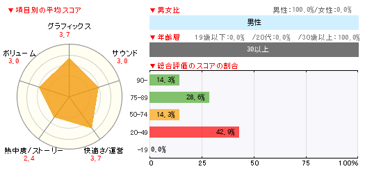 グラフ