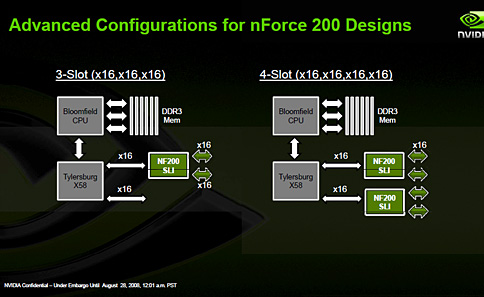 画像ギャラリー No.005のサムネイル画像 / ［NVISION 08＃07］NVIDIA，「nForce 200」非搭載の「Intel X58」マザーボードでSLIをサポート！