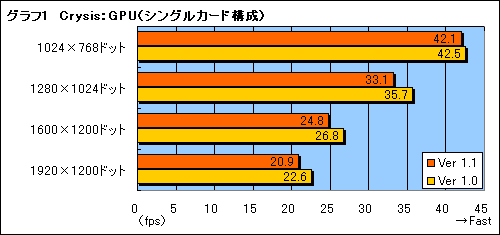 画像ギャラリー No.007のサムネイル画像 / 1.1パッチで快適になるのか? 「Crysis」のパフォーマンス緊急速報