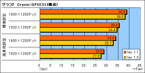 画像ギャラリー No.008のサムネイル画像 / 1.1パッチで快適になるのか? 「Crysis」のパフォーマンス緊急速報