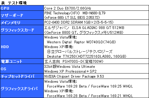 画像ギャラリー No.004のサムネイル画像 / “フレームレート向上条件”判明。Crysis 1.1パッチのパフォーマンス続報