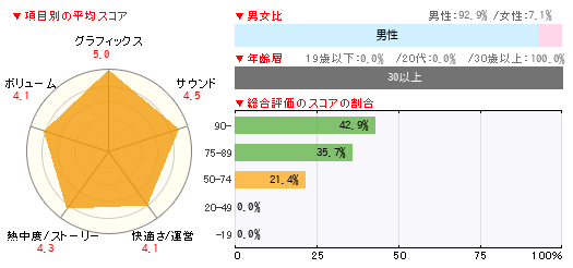 グラフ