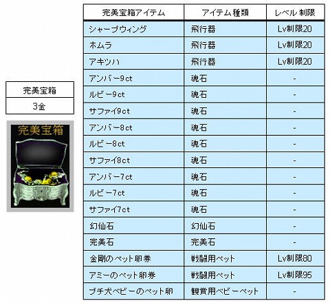 画像ギャラリー No.001のサムネイル画像 / 「完美」,アップデートで「完美宝箱」実装。新ダンジョンのムービーも