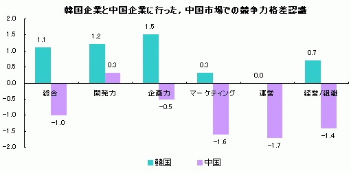 画像ギャラリー No.010のサムネイル画像 / 経済危機な今こそオンラインゲーム産業はチャンス? ソウル中央大学ウィ教授インタビュー
