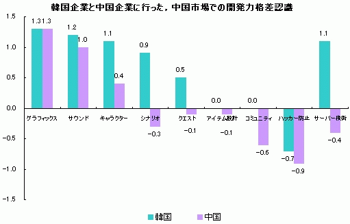 画像ギャラリー No.011のサムネイル画像 / 経済危機な今こそオンラインゲーム産業はチャンス? ソウル中央大学ウィ教授インタビュー