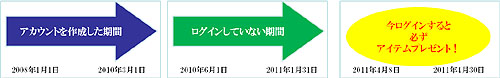 画像ギャラリー No.008のサムネイル画像 / 「Perfect World」4周年記念特設サイトオープン&次回アップデート日程公開
