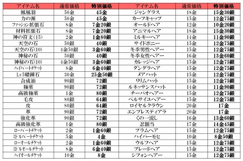 画像ギャラリー No.002のサムネイル画像 / 「Perfect World」，騎乗アイテムが当たる「4周年記念BOX」などを本日実装