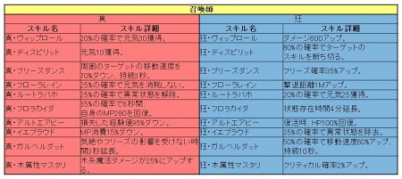 画像ギャラリー No.013のサムネイル画像 / 「Perfect World -完美世界-」，5月のアップデート「Guild Base」を本日実装。ギルドメンバーと共に「ギルド基地」を発展させよう