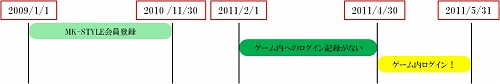 画像ギャラリー No.003のサムネイル画像 / 「Perfect World」,キャラクターメイキングコンテストの一般投票受付開始