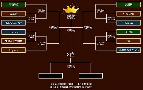 画像ギャラリー No.002のサムネイル画像 / 「Perfect World」,サーバー間対人大会「PWJC 2011」トーナメント表公開