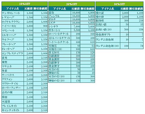 画像ギャラリー No.004のサムネイル画像 / 「Perfect World」,サーバー間対人大会「PWJC 2011」トーナメント表公開