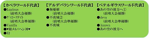 画像ギャラリー No.005のサムネイル画像 / 「Perfect World」,サーバー間対人大会「PWJC 2011」トーナメント表公開