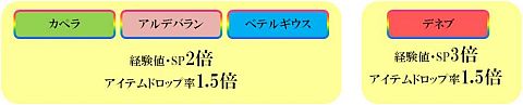 画像ギャラリー No.003のサムネイル画像 / 「Perfect World」で中級者を支援するフェスタを実施。お祝い酒を配布