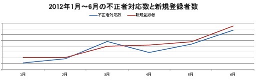 画像ギャラリー No.003のサムネイル画像 / 「パーフェクトワールド」が本格的なBOT駆除に乗り出す。運営ディレクターが語るアップデート「Nightmare illusion」と，新たな不正者対策とは
