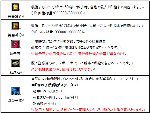 画像ギャラリー No.002のサムネイル画像 / 「パーフェクトワールド」で騎乗ユニコーンなどがもらえる新規登録キャンペーン