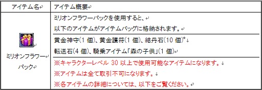画像ギャラリー No.003のサムネイル画像 / 「パーフェクトワールド」で騎乗ユニコーンなどがもらえる新規登録キャンペーン